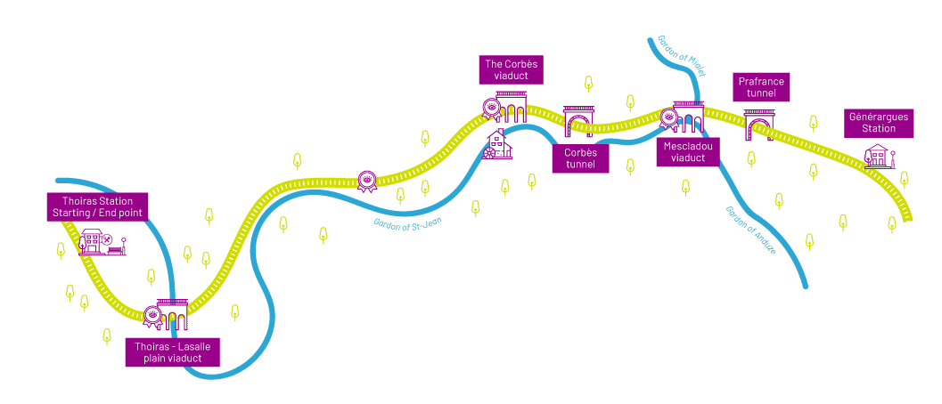 Parcours du Vélorail des Cévennes Parcours du Vélorail des Cévennes