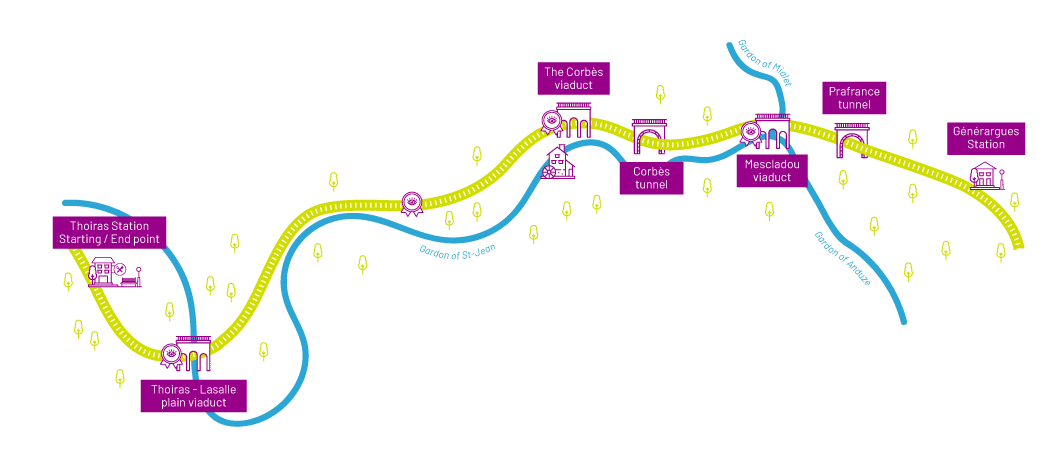 Parcours du Vélorail des Cévennes